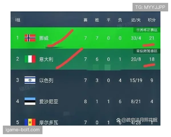 2026世界杯为什么按第三排名晋级