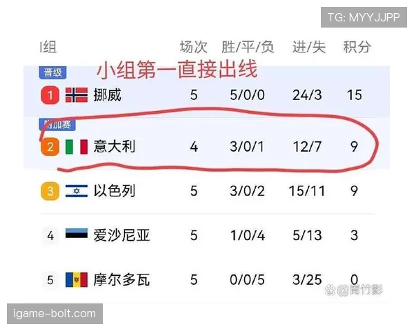 世界杯小组赛关键比赛决定榜首归属吗