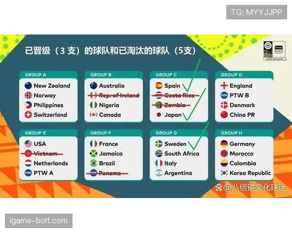德国世界杯出线原因:首轮大胜带来净胜球优势 德国世界杯出线原因:首轮大胜带来净胜球优势